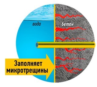 Лучшая проникающая гидроизоляция бетона в 2024 году: топ-3 Лучшая проникающая гидроизоляция бетона в 2024 году: топ-3