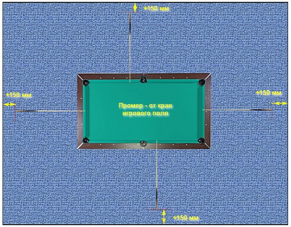 Какой выбрать бильярдный стол для дома: на что обращать внимание при выборе стола для игры в бильярд