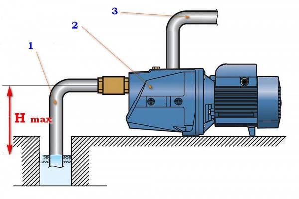 Поверхностный насос для дачи какой лучше – как выбрать и рейтинг ТОП-12