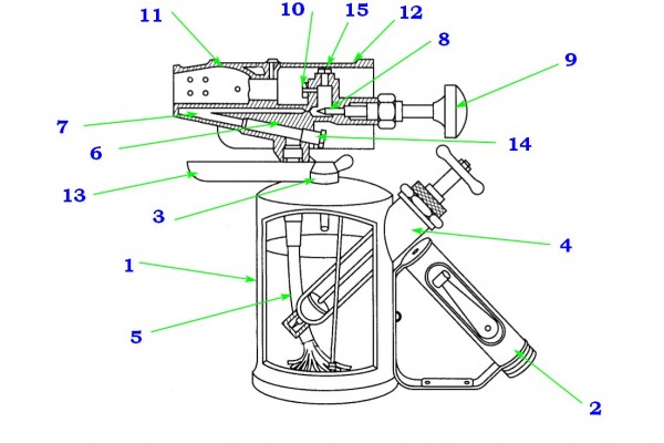 Лампа паяльная бензиновая какая лучше: устройство, правила выбора и рейтинг моделей ТОП-10 Лампа паяльная бензиновая какая лучше: устройство, правила выбора и рейтинг моделей ТОП-10
