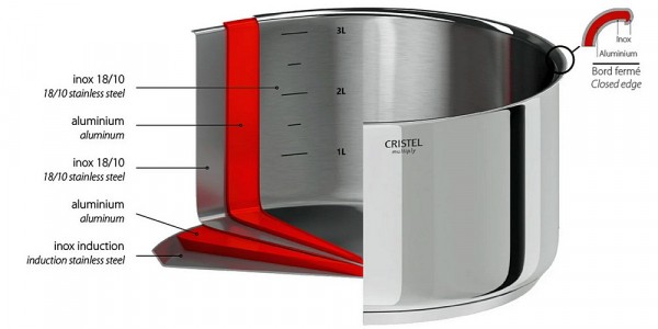 Сковорода для индукционной плиты рейтинг – как выбрать и ТОП-12 лучших Сковорода для индукционной плиты рейтинг – как выбрать и ТОП-12 лучших