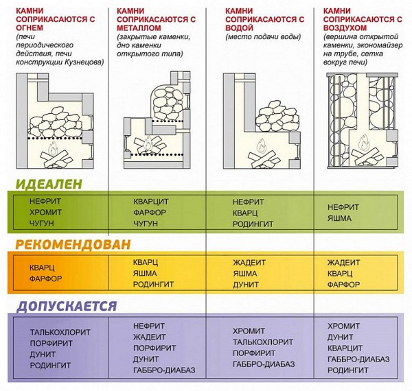Камни для бани какие лучше – правила выбора и рейтинг ТОП-12 Камни для бани какие лучше – правила выбора и рейтинг ТОП-12