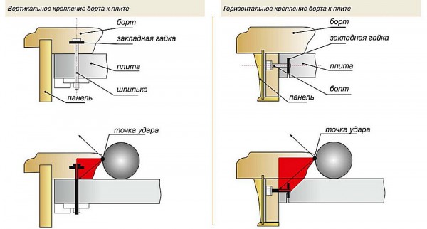 Какой выбрать бильярдный стол для дома: на что обращать внимание при выборе стола для игры в бильярд