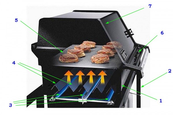 Рейтинг газовых грилей ТОП-9 самых популярных моделей Рейтинг газовых грилей ТОП-9 самых популярных моделей