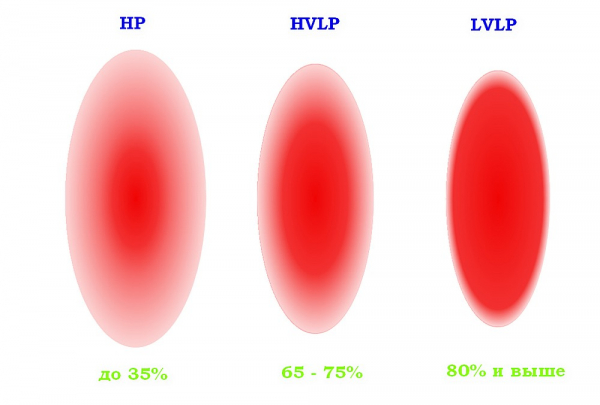 Лучшие электрические краскопульты для дома – на что обращать внимание и рейтинг лучших моделей Лучшие электрические краскопульты для дома – на что обращать внимание и рейтинг лучших моделей