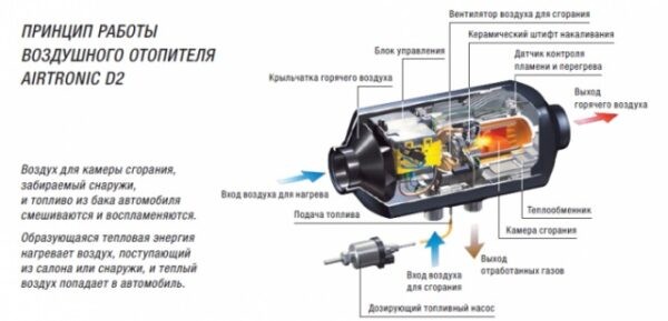 Какой выбрать дизельный отопитель: ТОП-13 лучших моделей для обогрева воздуха в помещениях, автомобилях, в гараже или на даче