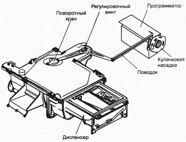 Как подключить стиральную машину автомат без водопровода Как подключить стиральную машину автомат без водопровода