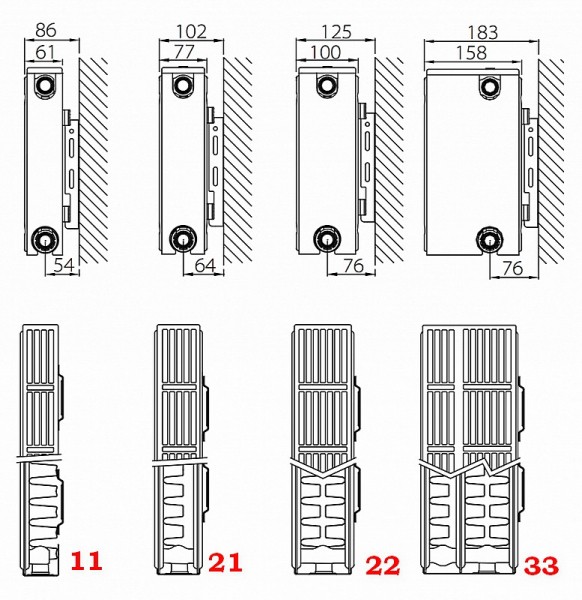 Рейтинг стальных радиаторов отопления — ТОП-14 лучших моделей