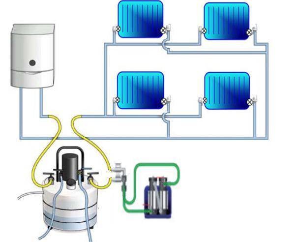 Как рассчитать расход теплоносителя