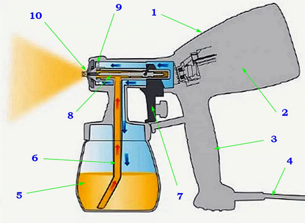 Лучшие электрические краскопульты для дома – на что обращать внимание и рейтинг лучших моделей Лучшие электрические краскопульты для дома – на что обращать внимание и рейтинг лучших моделей