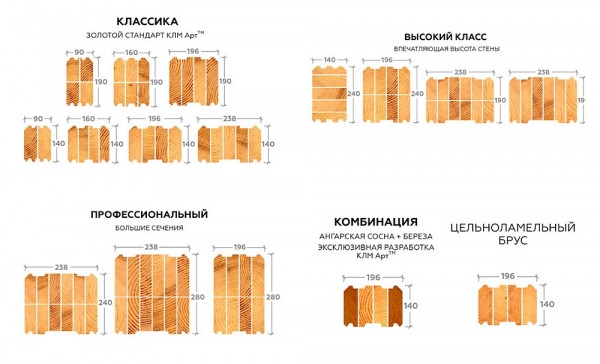 Производители клееного бруса в России рейтинг лучших Производители клееного бруса в России рейтинг лучших
