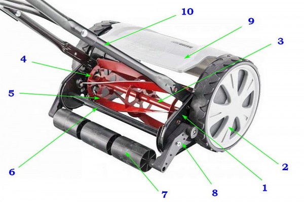 Механические газонокосилки: какая лучше, как ее выбирают и рейтинг популярных моделей ТОП-10 Механические газонокосилки: какая лучше, как ее выбирают и рейтинг популярных моделей ТОП-10