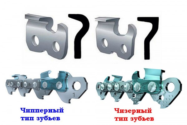Лучшая цепь для бензопилы &ndash; как выбрать оптимальную модель