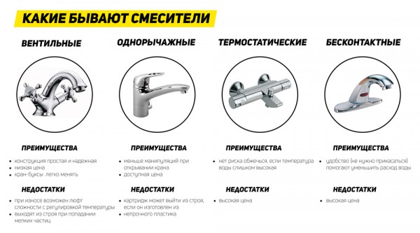 Лучшие смесители для кухни — ТОП 14 лучших моделей 2024 года Лучшие смесители для кухни — ТОП 14 лучших моделей 2024 года