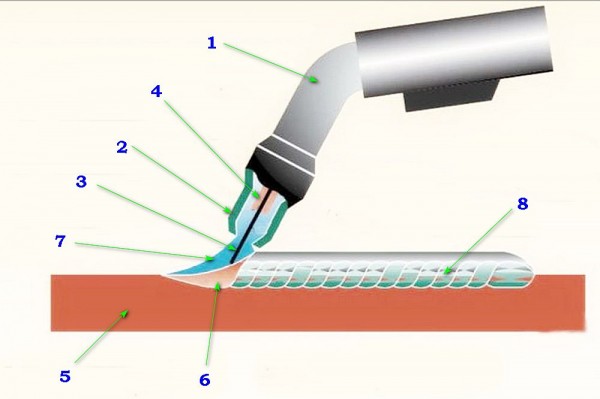 Какую выбрать проволоку для полуавтомата – разновидности, маркировка и рейтинг лучших ТОП-14
