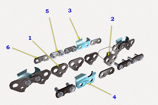Лучшая цепь для бензопилы &ndash; как выбрать оптимальную модель