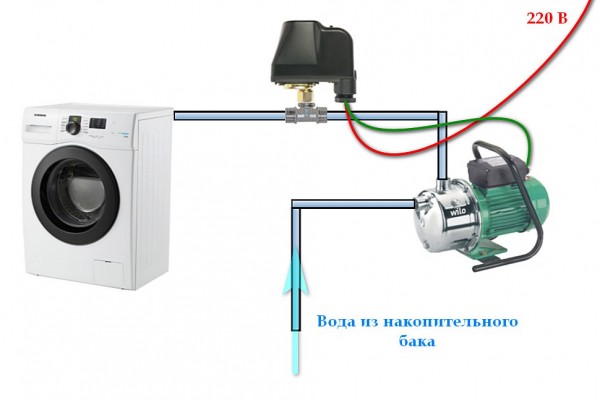 Как подключить стиральную машину автомат без водопровода Как подключить стиральную машину автомат без водопровода