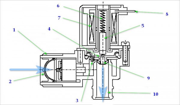 Как подключить стиральную машину автомат без водопровода Как подключить стиральную машину автомат без водопровода