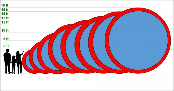 Рейтинг лучших батутов с сеткой для дачи 2024 по цене качеству