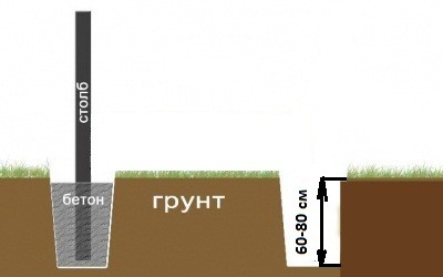Забор из рабицы своими руками: пошаговый процесс изготовления и монтажа Забор из рабицы своими руками: пошаговый процесс изготовления и монтажа