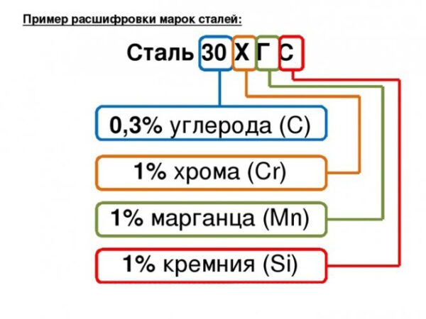 Какая сталь для ножей самая лучшая, рейтинг: какую выбрать, преимущества, рекомендации Какая сталь для ножей самая лучшая, рейтинг: какую выбрать, преимущества, рекомендации