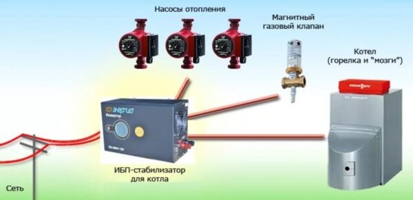 Какой ИБП выбрать для газового котла: на что обратить внимание при выборе