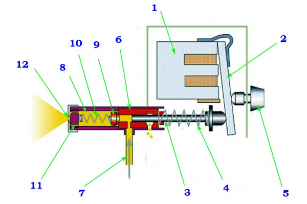 Лучшие электрические краскопульты для дома – на что обращать внимание и рейтинг лучших моделей Лучшие электрические краскопульты для дома – на что обращать внимание и рейтинг лучших моделей