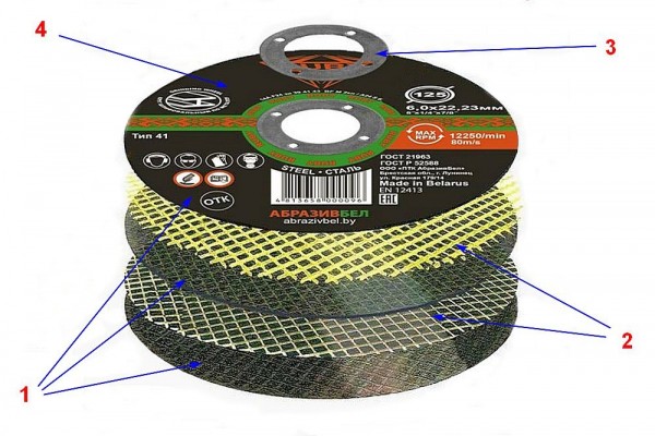 Какие бывают диски для болгарки – классификация, правила выбора и рейтинг лучших образцов