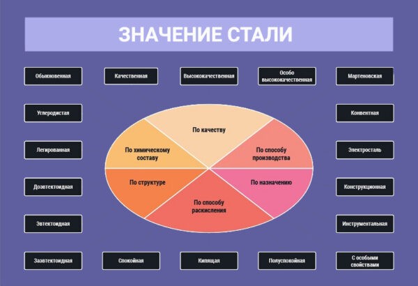 Какая сталь для ножей самая лучшая, рейтинг: какую выбрать, преимущества, рекомендации Какая сталь для ножей самая лучшая, рейтинг: какую выбрать, преимущества, рекомендации
