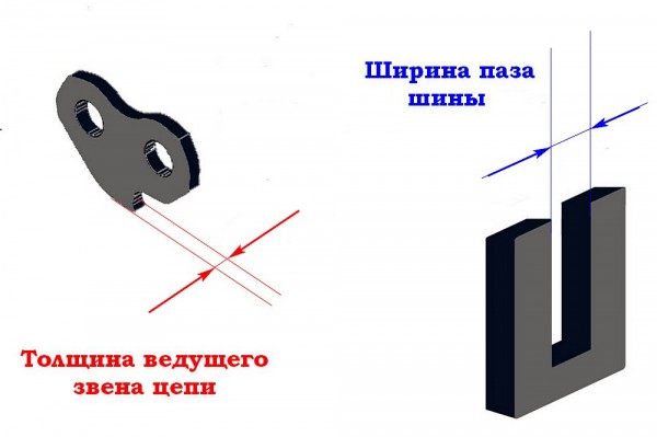 Лучшая цепь для бензопилы &ndash; как выбрать оптимальную модель