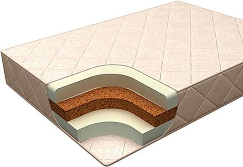 ТОП-15 лучших матрасов для пожилых людей: какой выбрать