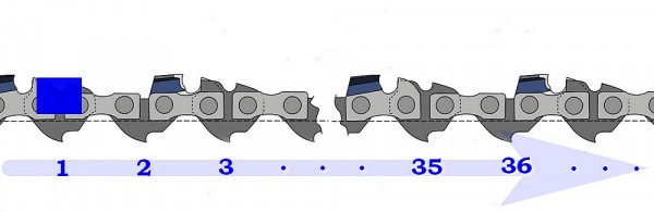 Лучшая цепь для бензопилы &ndash; как выбрать оптимальную модель