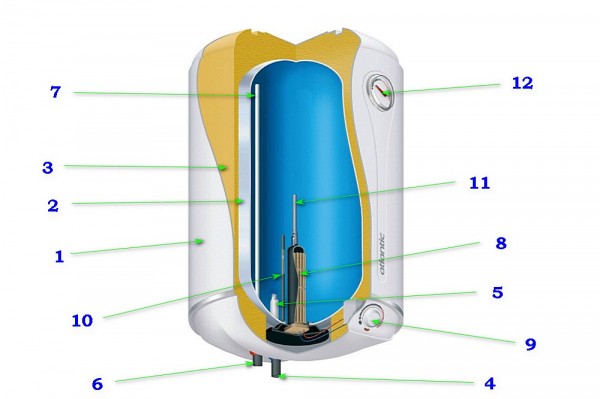 Лучший водонагреватель на 50 литров – критерии выбора и рейтинг ТОП-12 Лучший водонагреватель на 50 литров – критерии выбора и рейтинг ТОП-12