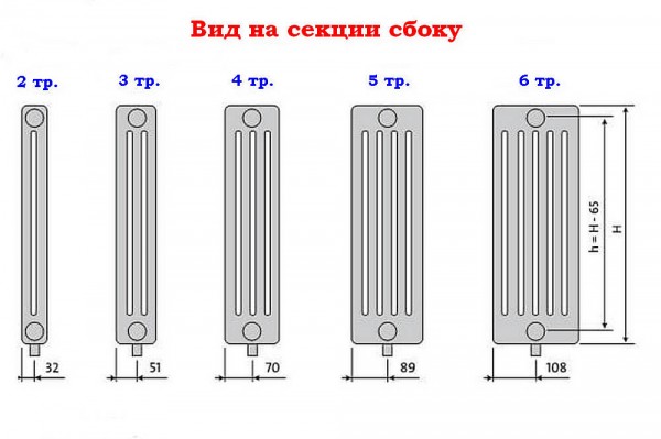 Рейтинг стальных радиаторов отопления — ТОП-14 лучших моделей