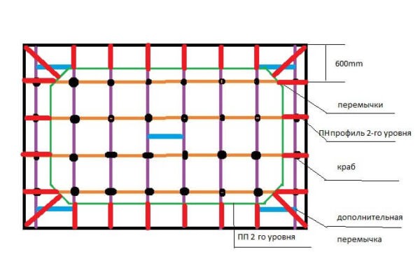 Профиль для гипсокартона: какие бывают, виды, размеры, технические характеристики Профиль для гипсокартона: какие бывают, виды, размеры, технические характеристики