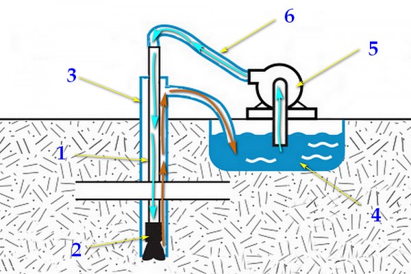 Гидробурение скважины на воду своими руками за 1.5 часа: разбираемся в каких случаях это реально Гидробурение скважины на воду своими руками за 1.5 часа: разбираемся в каких случаях это реально
