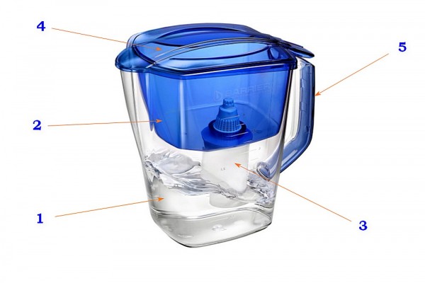 Гейзер, Аквафор или Барьер, что лучше — как выбрать домашний фильтр для воды Гейзер, Аквафор или Барьер, что лучше — как выбрать домашний фильтр для воды