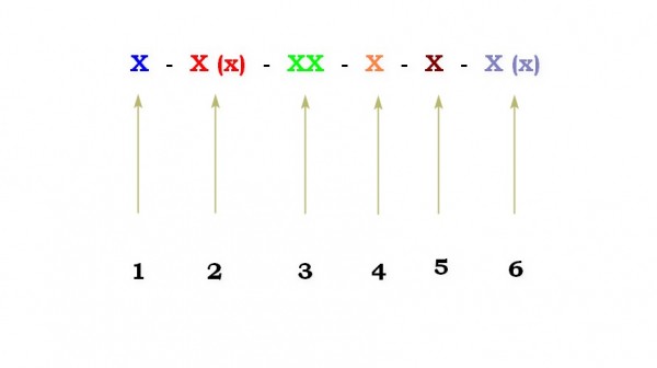 Какой выбрать огнетушитель для дома – на что обращать внимание и рейтинг ТОП-15 Какой выбрать огнетушитель для дома – на что обращать внимание и рейтинг ТОП-15
