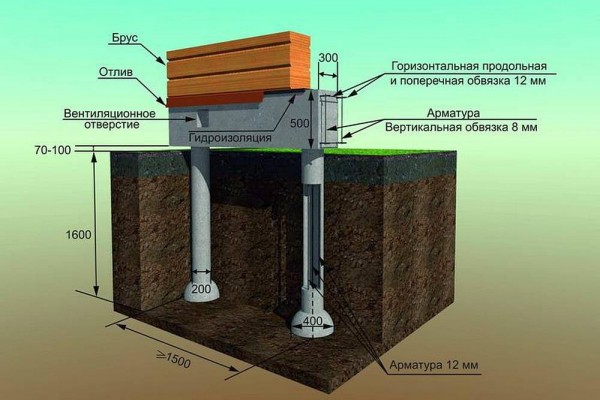 Какой фундамент выбрать для бани из бруса: рассматриваем самые популярные варианты Какой фундамент выбрать для бани из бруса: рассматриваем самые популярные варианты