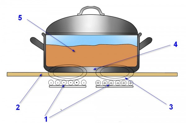 Сковорода для индукционной плиты рейтинг – как выбрать и ТОП-12 лучших Сковорода для индукционной плиты рейтинг – как выбрать и ТОП-12 лучших