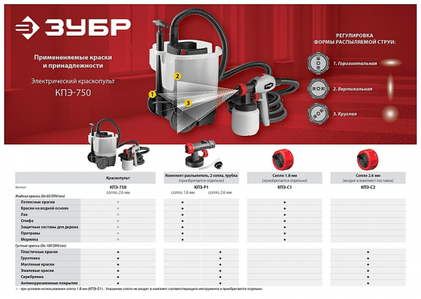 Лучшие электрические краскопульты для дома – на что обращать внимание и рейтинг лучших моделей Лучшие электрические краскопульты для дома – на что обращать внимание и рейтинг лучших моделей