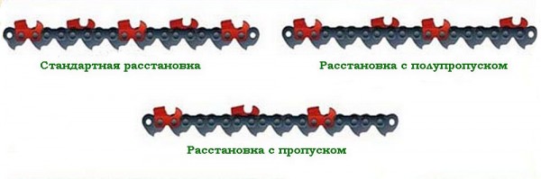 Лучшая цепь для бензопилы &ndash; как выбрать оптимальную модель