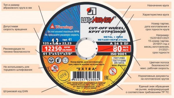 Какие бывают диски для болгарки – классификация, правила выбора и рейтинг лучших образцов