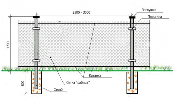 Забор из рабицы своими руками: пошаговый процесс изготовления и монтажа Забор из рабицы своими руками: пошаговый процесс изготовления и монтажа