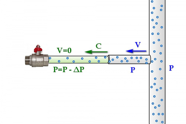 Гидроудар в системе водоснабжения — почему возникает, и как с ним бороться Гидроудар в системе водоснабжения — почему возникает, и как с ним бороться