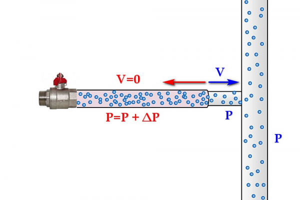 Гидроудар в системе водоснабжения — почему возникает, и как с ним бороться Гидроудар в системе водоснабжения — почему возникает, и как с ним бороться