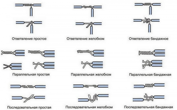 Чем соединить провода между собой &mdash; инструкции, достоинства и недостатки разных способов