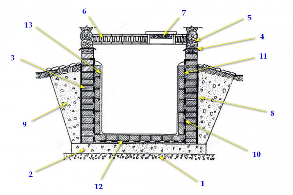 Гидроизоляция погреба изнутри от грунтовых вод: как сделать правильно и не допустить роковые ошибки