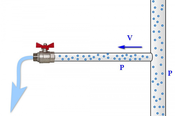Гидроудар в системе водоснабжения — почему возникает, и как с ним бороться Гидроудар в системе водоснабжения — почему возникает, и как с ним бороться
