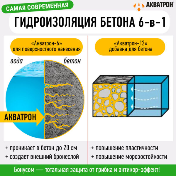 Гидроизоляция погреба изнутри от грунтовых вод: как сделать правильно и не допустить роковые ошибки